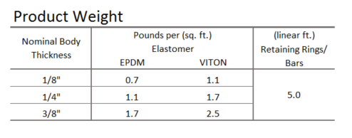 942-Product-Weight