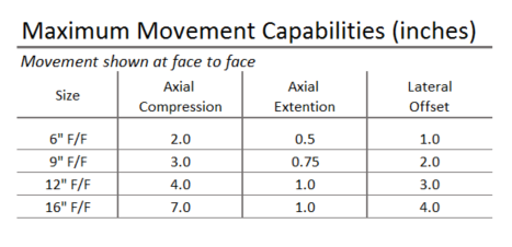 945-Max-Movement-Chart