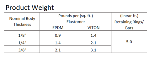 945-Produc-Weight