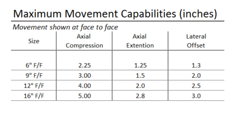 952-Max-Movement-Chart