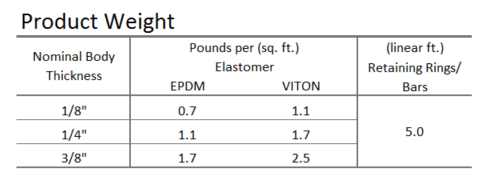 952-Product-Weight